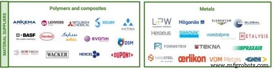 Choosing a Metal Powder Supplier: 5 Expert Questions for Additive Manufacturing Success