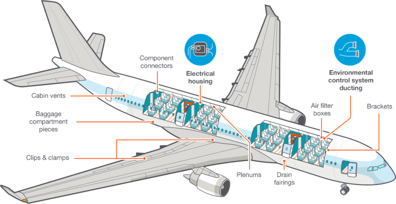 How 3D Printing Is Revolutionizing Aircraft Cabin Interiors