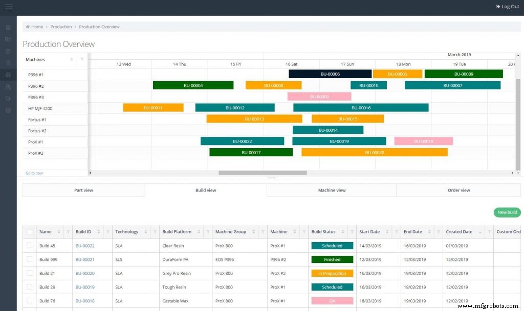 5 Essential Pillars for Transitioning 3D Printing to Production