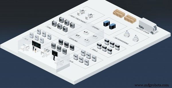 Interview with Timm Kragl: Why Additive Manufacturing Execution Systems (MES) Drive Success in 3D Printing