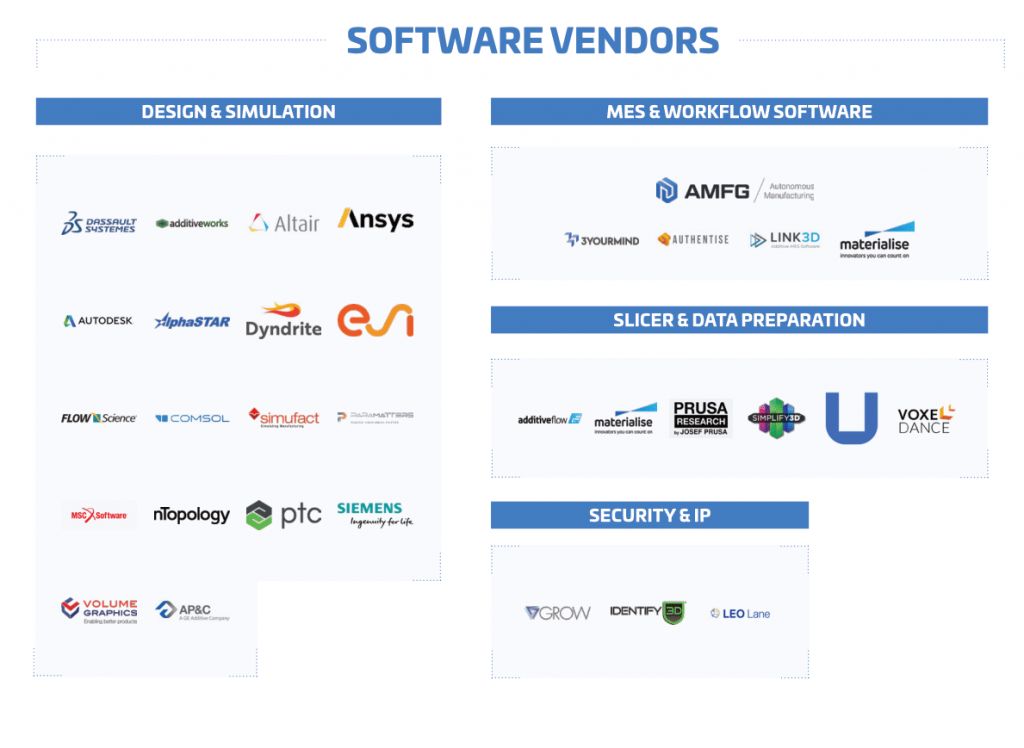 2020 Additive Manufacturing Landscape: 240 Companies Shaping Digital Manufacturing