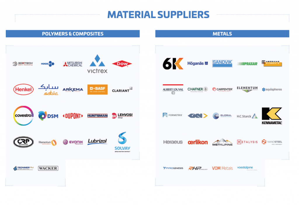 2020 Additive Manufacturing Landscape: 240 Companies Shaping Digital Manufacturing