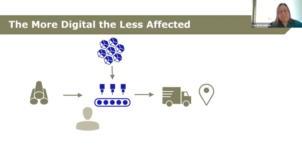 12 Strategic Takeaways from AMFG’s 2020 Additive Manufacturing Landscape Digital Conference – Part 2
