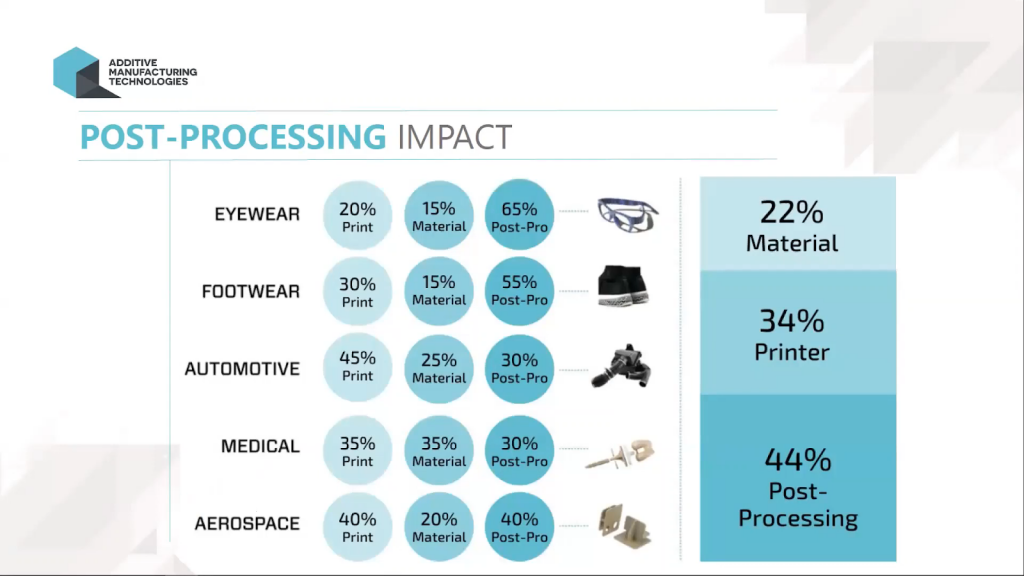 12 Strategic Takeaways from AMFG’s 2020 Additive Manufacturing Landscape Digital Conference – Part 2