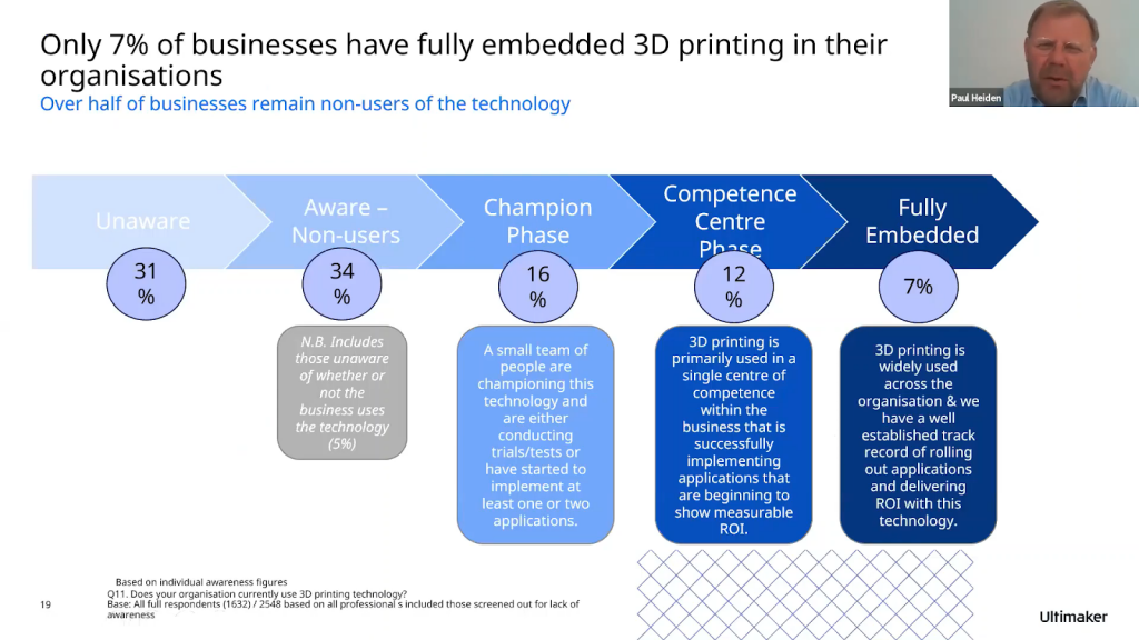 12 Strategic Takeaways from AMFG’s 2020 Additive Manufacturing Landscape Digital Conference – Part 2