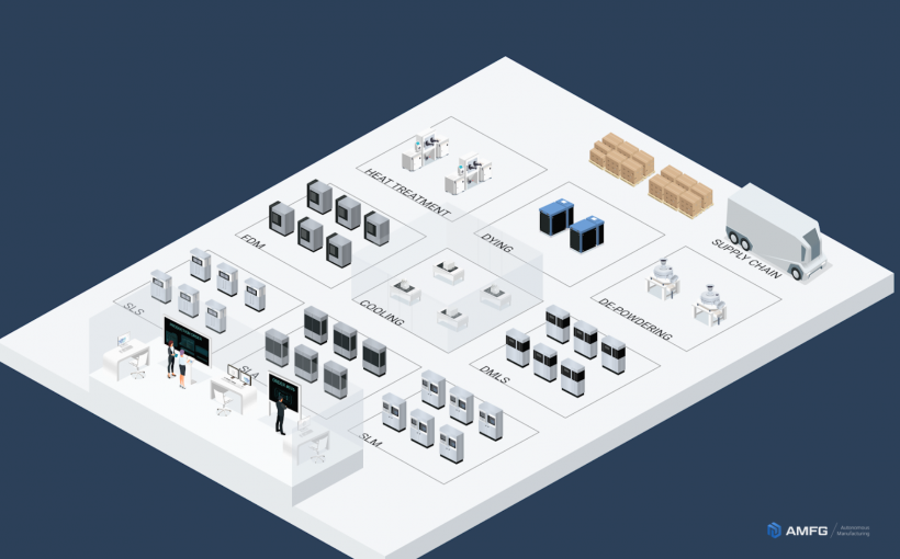 5 Proven Ways Real‑Time Production Visibility Elevates Additive Manufacturing Operations