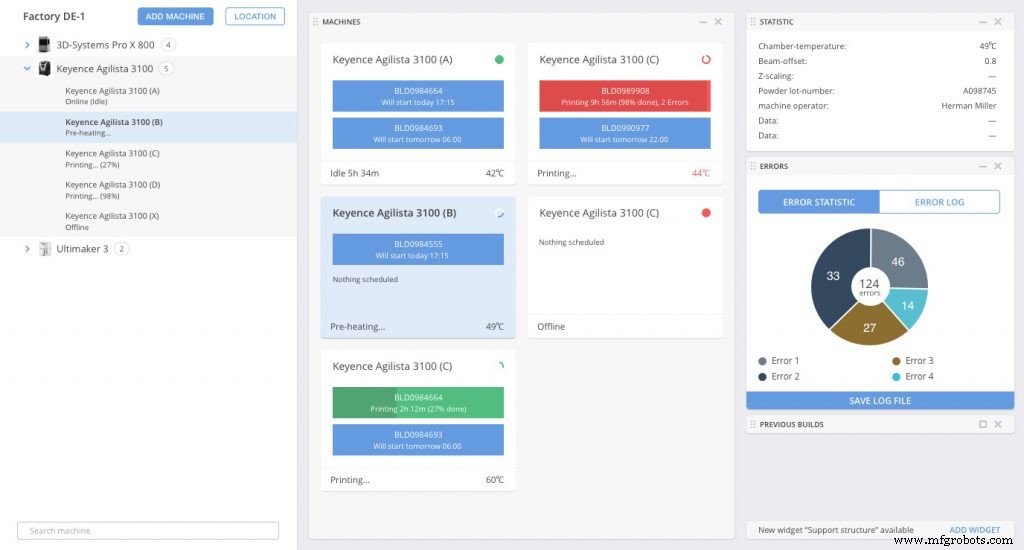 5 Proven Ways Real‑Time Production Visibility Elevates Additive Manufacturing Operations
