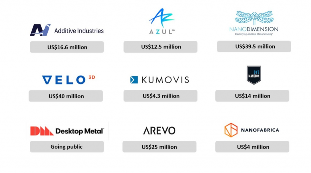 The Pandemic’s Impact on 3D Printing: From Decline to Resurgence