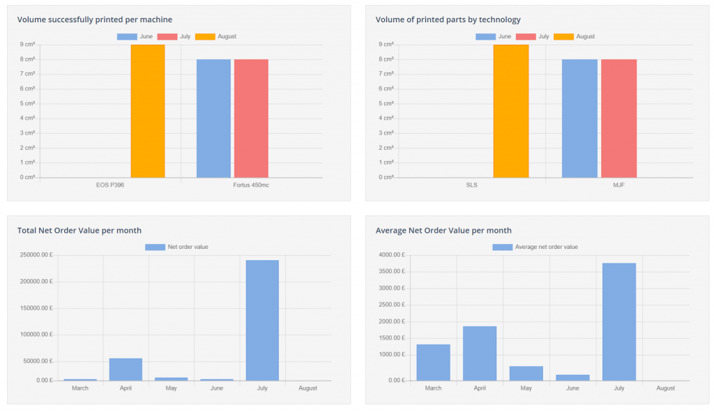 5 Ways MES Software Enhances Efficiency in Additive Manufacturing Production