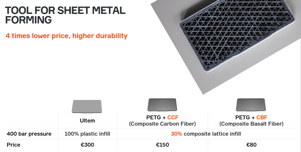Why Composite 3D Printing Is a Game Changer – Insights from Anisoprint CEO Fedor Antonov