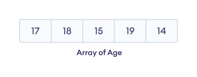 Mastering C# Arrays: Declaration, Initialization, and Operations