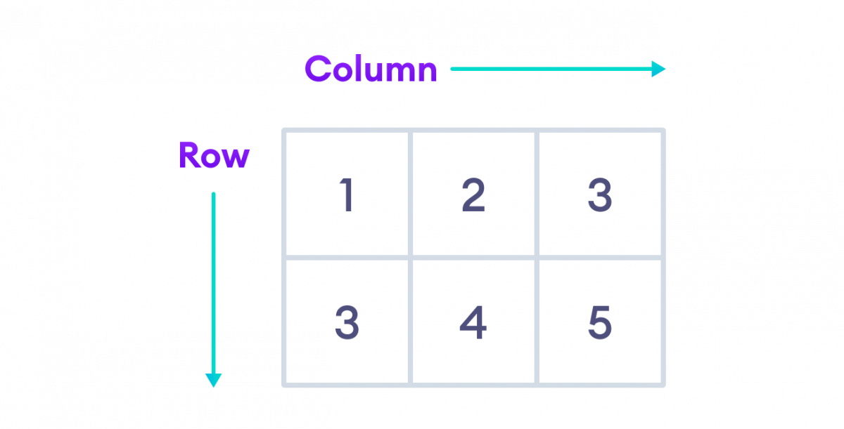 C# Multidimensional Arrays: 2D Arrays Explained with Code Examples