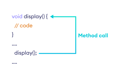 C# Methods Explained: Declaration, Calling, Parameters, Return Types & More