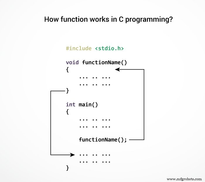 Mastering C Functions: User-Defined and Standard Library Basics