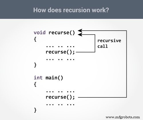 C Recursion Made Easy: Writing and Using Recursive Functions