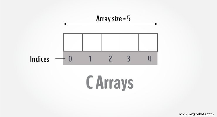 Mastering C Arrays: Declaration, Initialization, and Common Operations