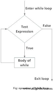 Mastering Python s While Loop: Syntax, Examples, and Best Practices