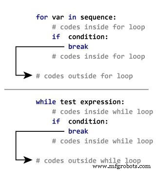 Mastering Python Loop Control: break & continue