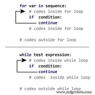 Mastering Python Loop Control: break & continue