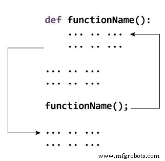 Master Python Functions: Syntax, Types, and Practical Examples