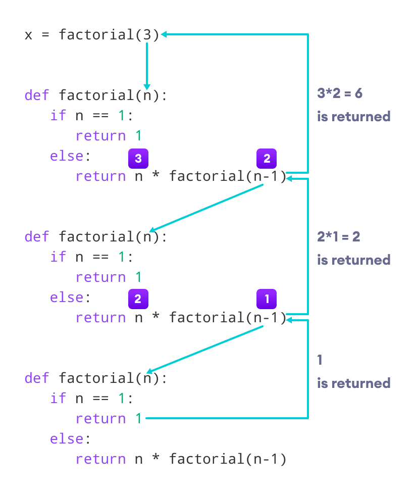 Mastering Python Recursion: How Functions Call Themselves