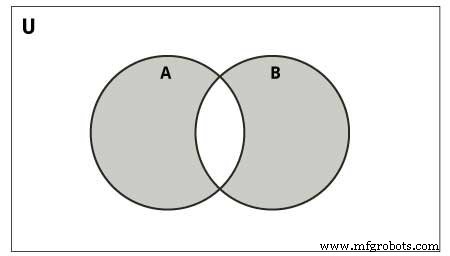 Mastering Python Sets: Creation, Manipulation & Operations