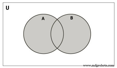 Mastering Python Sets: Creation, Manipulation & Operations