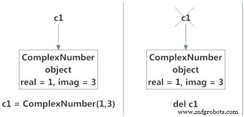 Mastering Python Objects & Classes: A Practical Guide