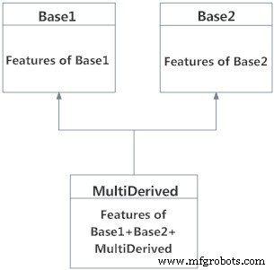 Master Python Multiple Inheritance, Multilevel Inheritance, and Method Resolution Order (MRO)