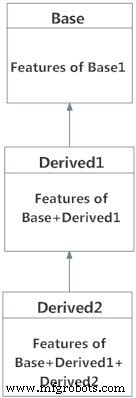 Master Python Multiple Inheritance, Multilevel Inheritance, and Method Resolution Order (MRO)