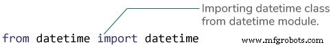 Mastering Python s strftime(): Convert Dates and Times to Readable Strings