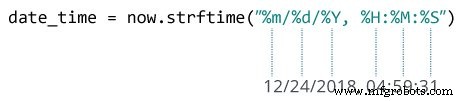 Mastering Python s strftime(): Convert Dates and Times to Readable Strings