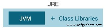 Understanding Java: JDK, JRE, and JVM Explained