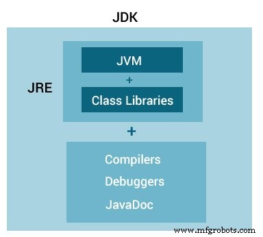 Understanding Java: JDK, JRE, and JVM Explained