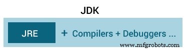 Understanding Java: JDK, JRE, and JVM Explained