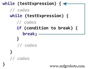 Java Break Statement: How, When, and Labeled Breaks Explained