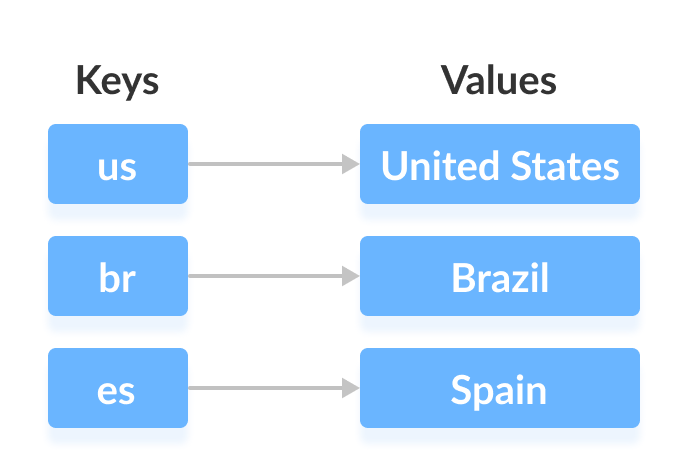 Java Map Interface – Comprehensive Guide to Map, Its Implementations, and Key Methods