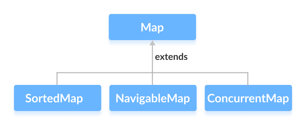 Java Map Interface – Comprehensive Guide to Map, Its Implementations, and Key Methods