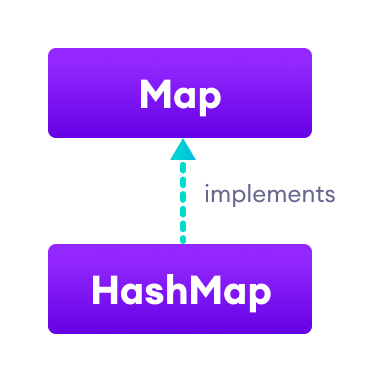 Mastering Java HashMap: Operations, Examples, and Best Practices
