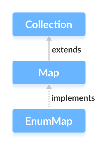 Mastering Java EnumMap: Efficient Key-Value Mapping with Enums