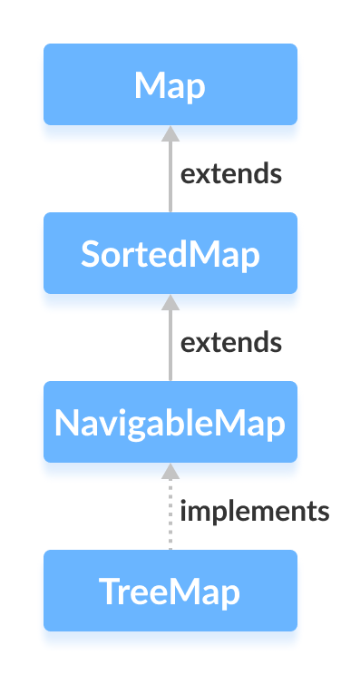 Java TreeMap: Master Sorted Maps with Practical Examples