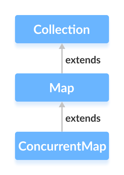 Mastering Java’s ConcurrentMap: Thread‑Safe Maps Explained