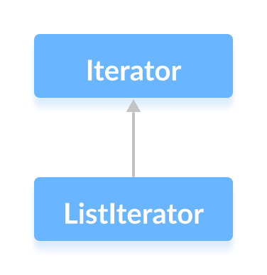 Mastering Java s ListIterator Interface: A Practical Guide