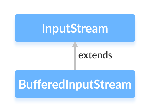 Mastering Java BufferedInputStream: Efficient Byte Reading & Advanced Methods