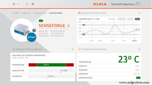 How Remote Monitoring, Programming, and Predictive Maintenance Transform Industrial Robotics