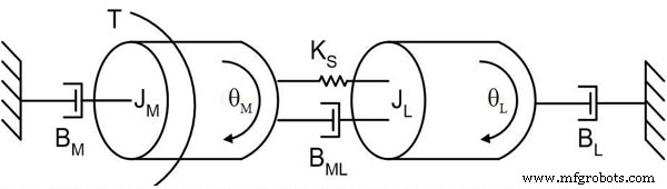 7 Expert Resources to Master Inertia and Inertia Mismatch for Optimal Motor Sizing