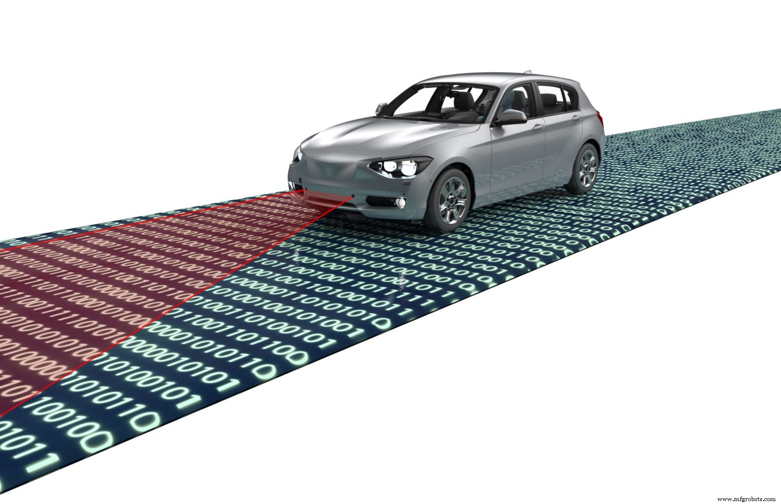 Machine Vision: The Cornerstone of Successful Self‑Driving Vehicles