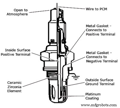 Understanding the Oxygen (O2) Sensor: Role, Placement, and Failure Signs