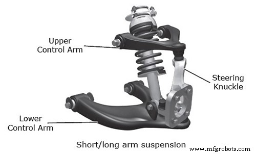 How Car Suspension Systems Work—and Why They’re Critical for Safety