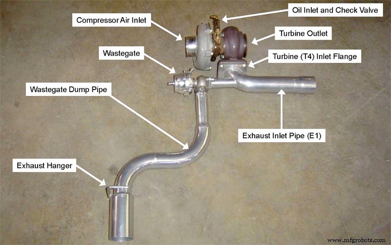 Turbochargers Explained: How They Boost Engine Performance